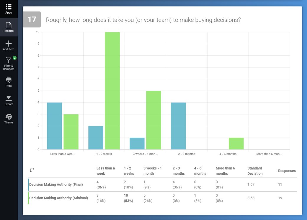 Survey Results Report With Filters And Cross Tabs